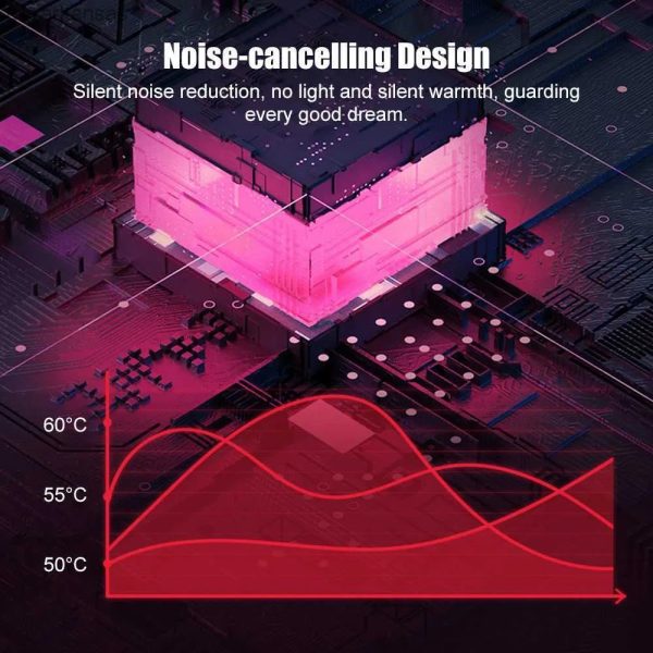 Digital Period Pad Heating For Healing Period Cramps